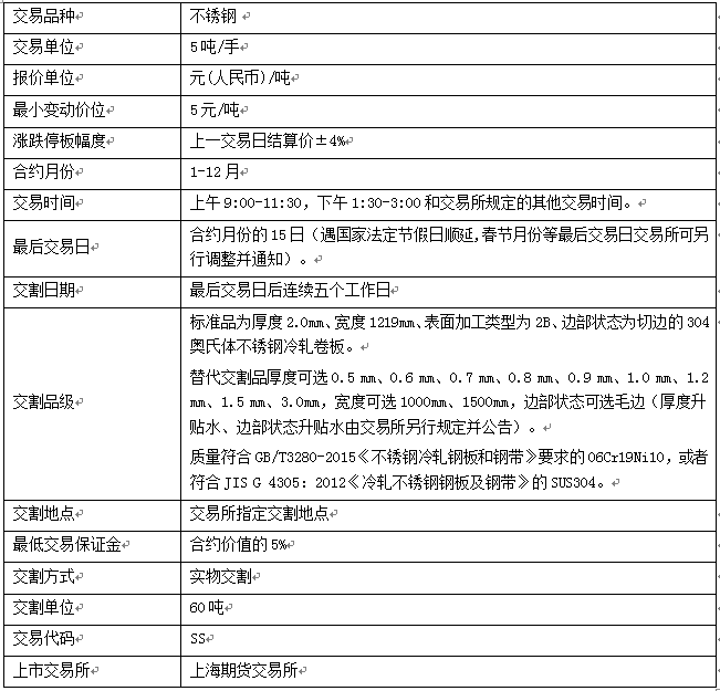 關于不銹鋼期貨合約上市交易有關事項的通知.png