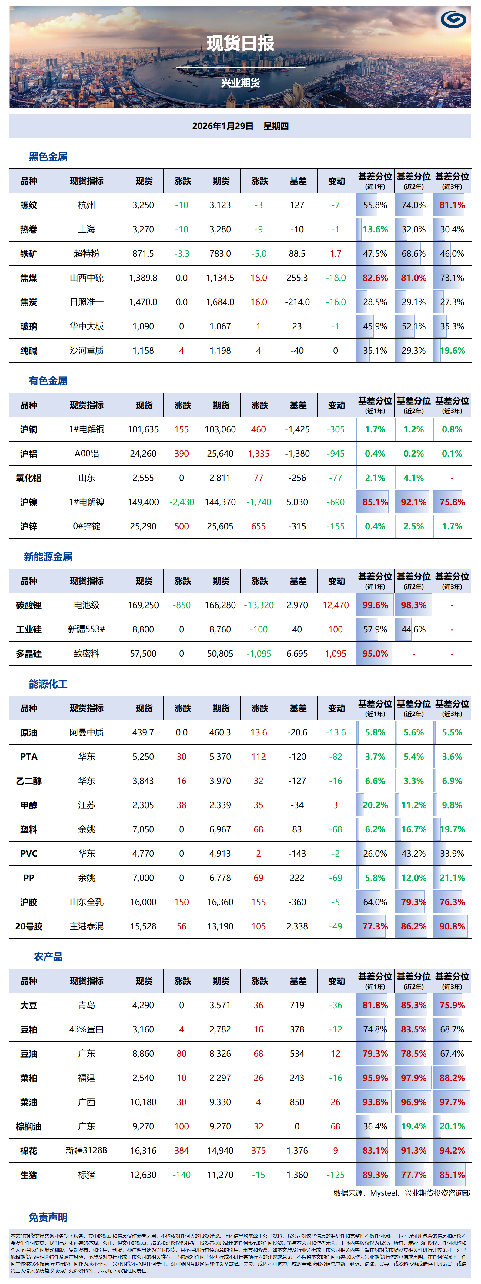 興業(yè)期貨現(xiàn)貨日?qǐng)?bào)-2026.01.29.png