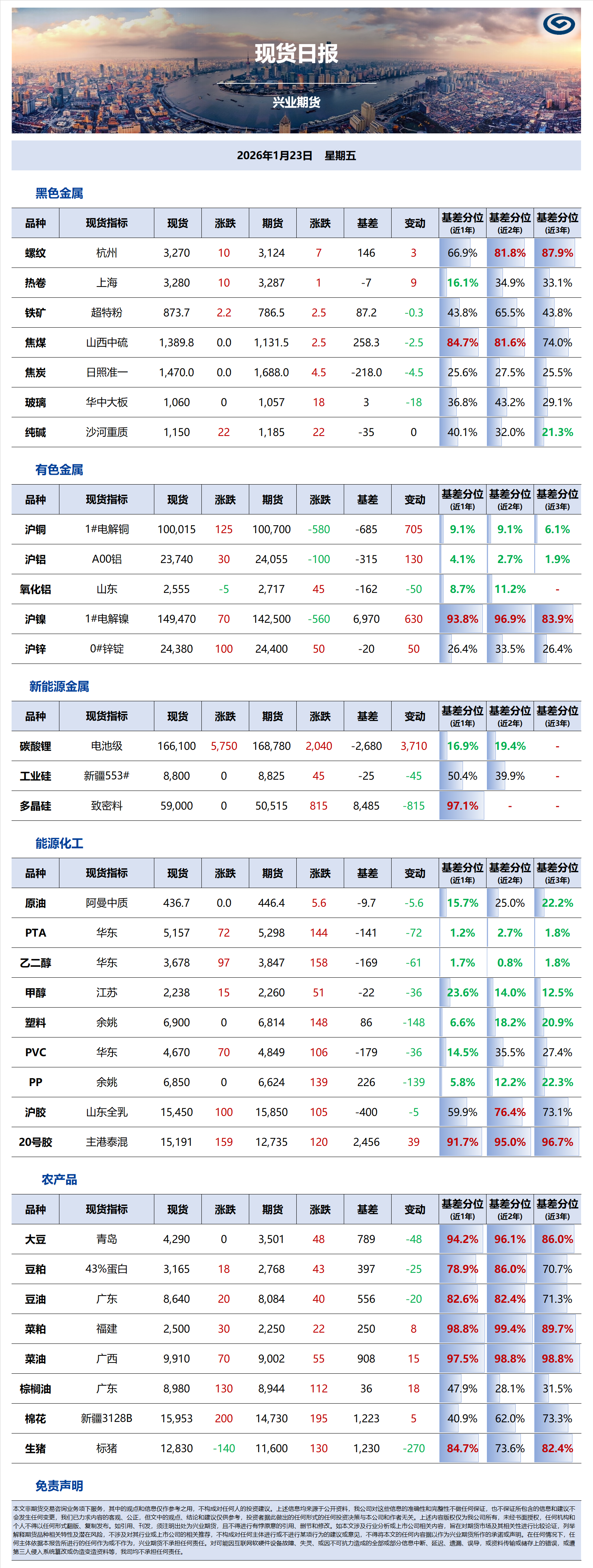 興業(yè)期貨現(xiàn)貨日報-2026.01.23.png